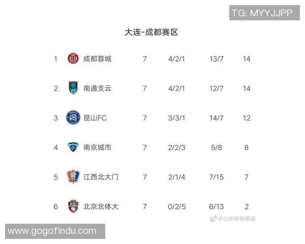 西安乒乓球队强势领跑大满贯积分榜积分达到50分展现实力 西安乒乓球队强势领跑大满贯积分榜积分达到50分展现实力