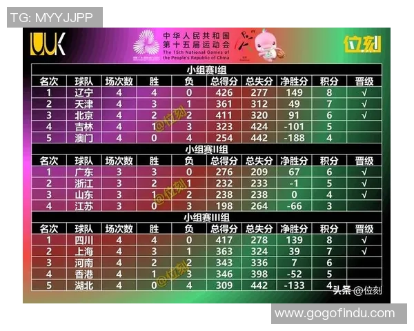 武汉篮球队实力崛起荣登全国篮球力量排行榜第十位 武汉篮球队实力崛起荣登全国篮球力量排行榜第十位