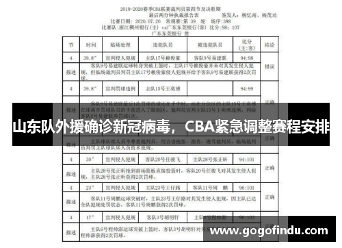 山东队外援确诊新冠病毒，CBA紧急调整赛程安排
